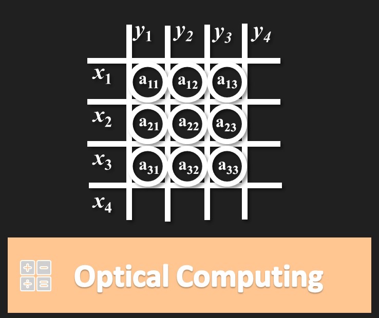 Optical Computing